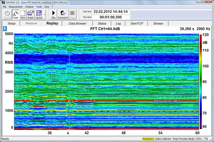 Sonogramm-Darstellung des FFT-Spektrums über den gesamten Frequenzbereich. Bild: Zoom-FFT_all