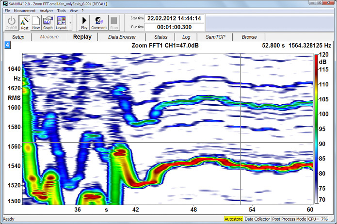Sonogramm-Darstellung des Zoom-FFT-Spektrums mit hoher Frequenzauflösung bei einer Mittenfrequenz von 1500 Hz. Bild: Zoom FFT_high_frequency
