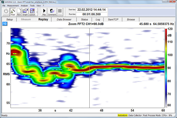 Sonogramm-Darstellung des Zoom-FFT-Spektrums mit hoher Frequenzauflösung bei einer Mittenfrequenz von 100 Hz. Bild: Zoom FFT_low_frequency