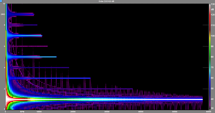 Ordnungsanalyse FFT-Methode: langsamer Hochlauf Sinus 1 Hz zu 1 kHz in 180 s Bild: LangsamerHochlaufSinus1Hz_1kHz_180s_FFT