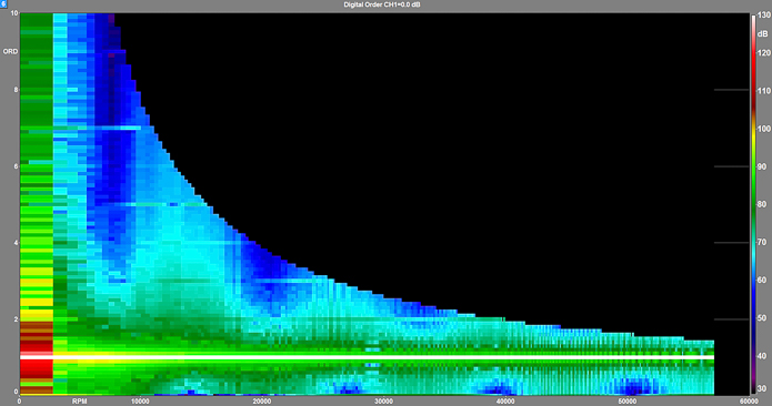 digitale Ordnungsanalyse: schneller Hochlauf Sinus 1 Hz bis 1 kHz in 9 s. Bild: SchnellerHochlaufSinus1Hz_1kHz_9s_digital