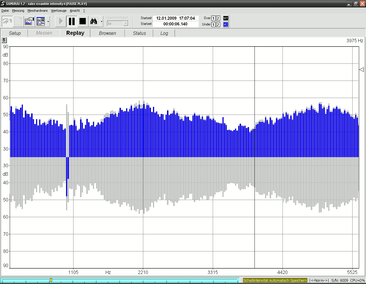 Schalldruck- und Schallintensitätsspektrum