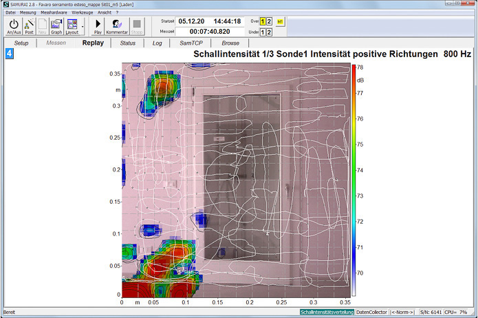 Kartierung der Schallintensität mit Scan-Spur der kontinuierlichen Abtastung der Messfläche und manuell zugeordnete Messpunkte. Bild: SAMURAI Sound Map